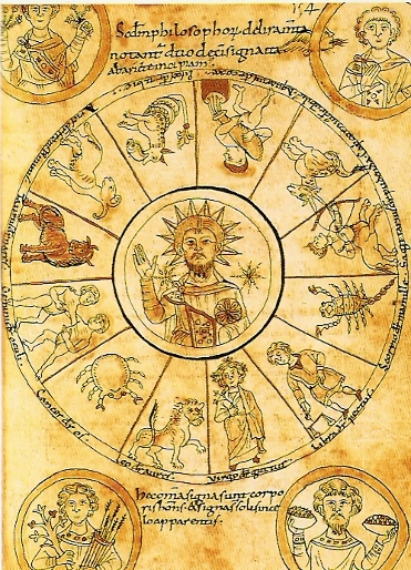 Astrologia oraria 