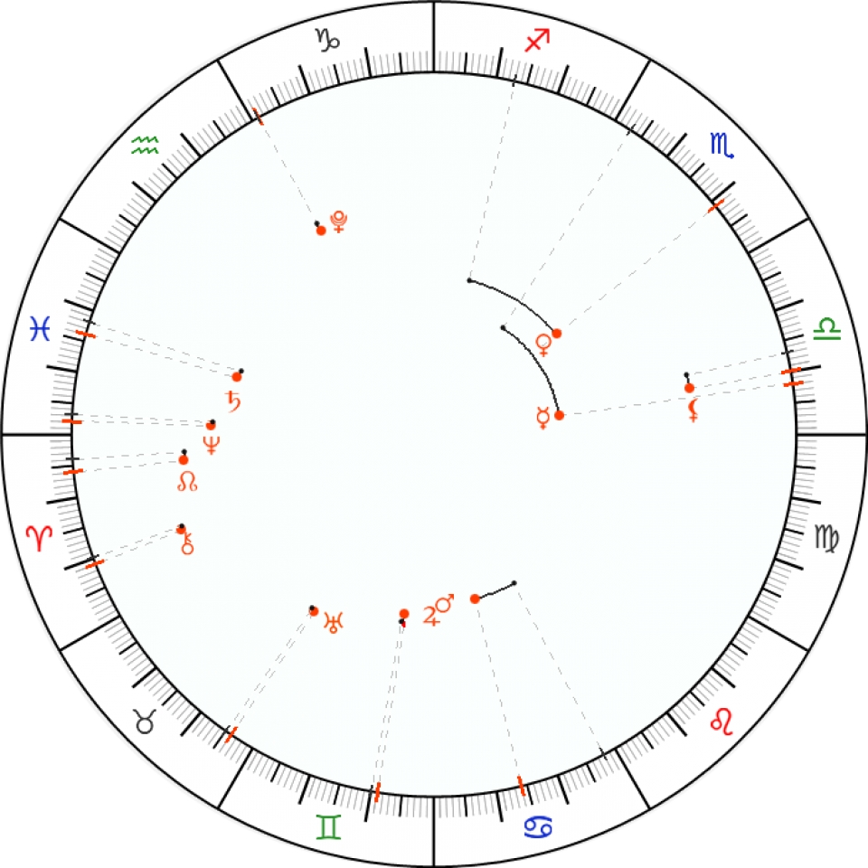 ASTROLOGIA ORARIA - AGENDA SETTIMANALE TRANSITI E OROSCOPO -